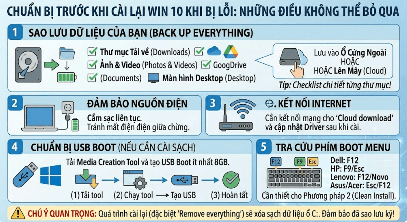 Chuẩn bị trước khi cài lại Win 10.png