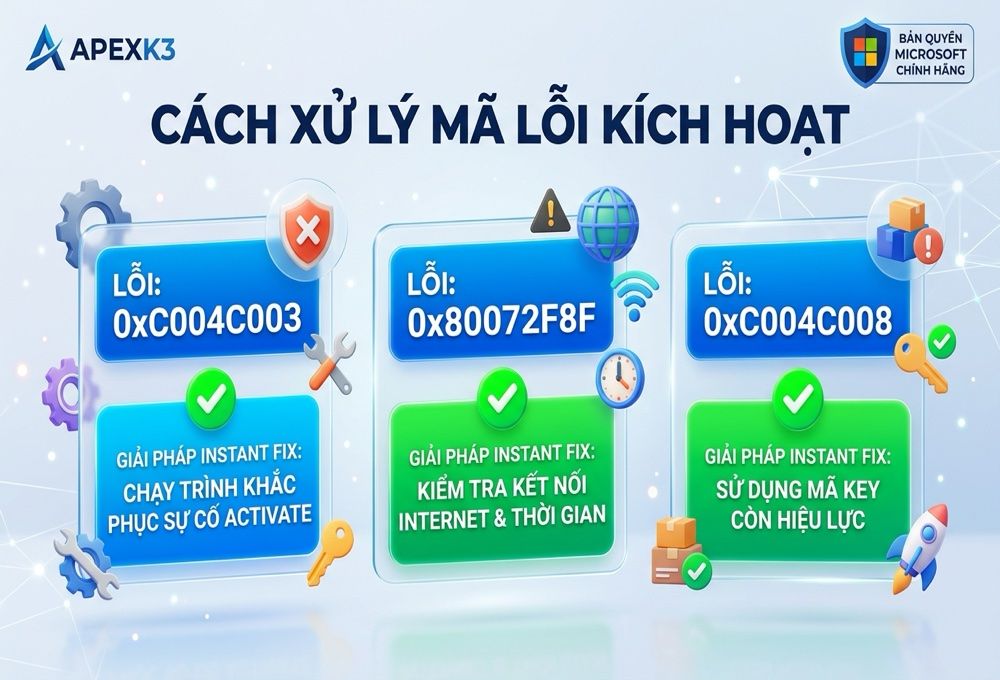 Bảng Tra Mã Lỗi Kích Hoạt Office Và Cách Xử Lý Từng Mã - Hướng dẫn chi tiết 2