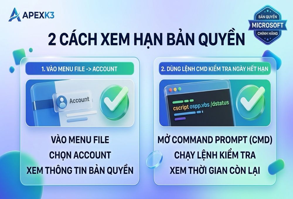 Cách Kiểm Tra Thời Hạn Bản Quyền Office Còn Lại - Hướng dẫn chi tiết 2