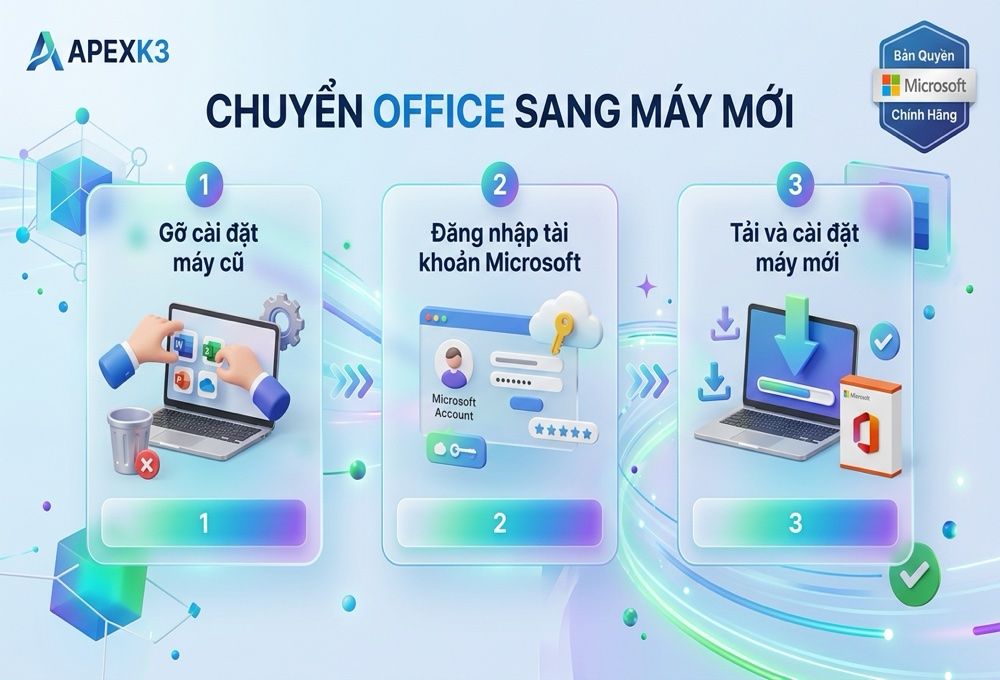 Gán Key Office Vào Tài Khoản Microsoft Và Chuyển Sang Máy Mới - Hướng dẫn chi tiết 2