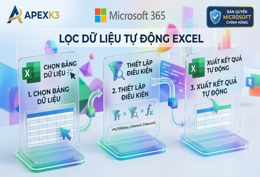 Hàm FILTER Trong Excel: Lọc Dữ Liệu Tự Động Nhiều Điều Kiện - Hướng dẫn chi tiết 2
