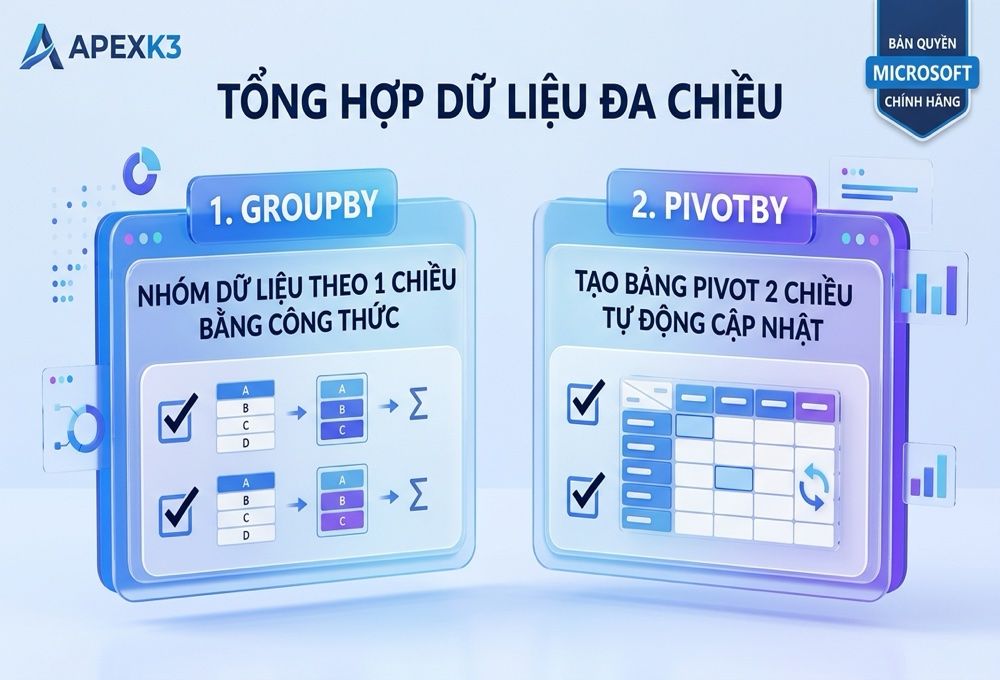 Hàm GROUPBY Và PIVOTBY: Tổng Hợp Dữ Liệu Bằng Công Thức - Hướng dẫn chi tiết 2