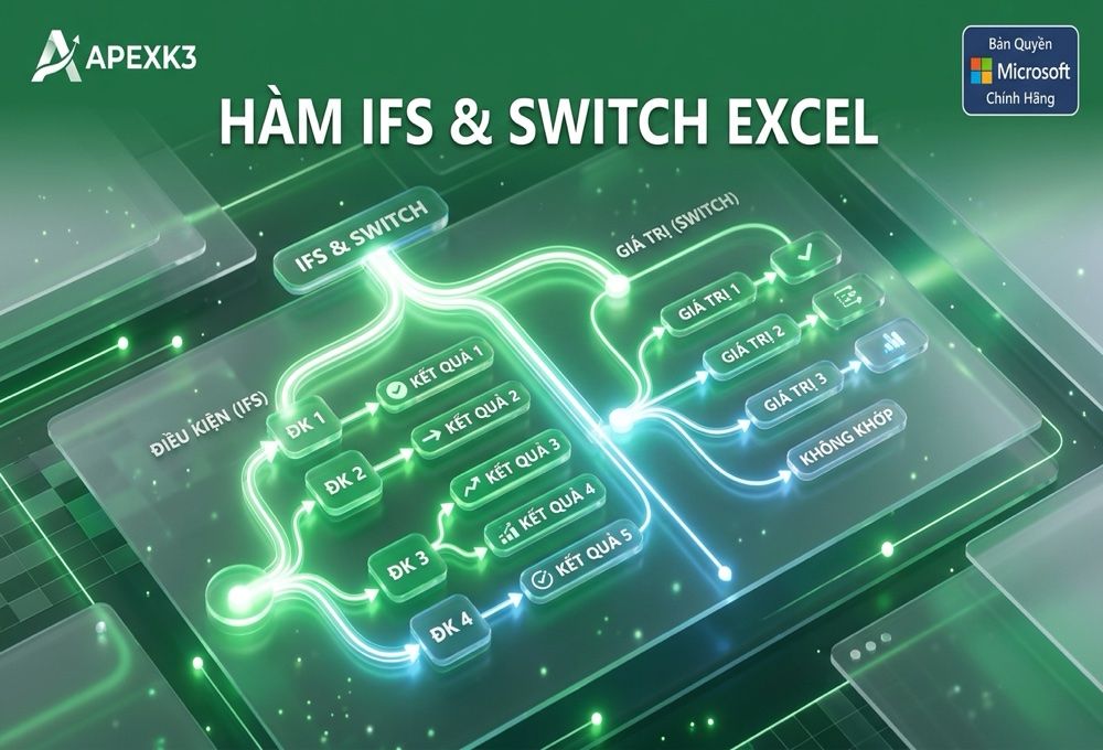 Hàm IFS Và SWITCH: Thay Thế IF Lồng Nhau Trong Excel - Hướng dẫn chi tiết 1