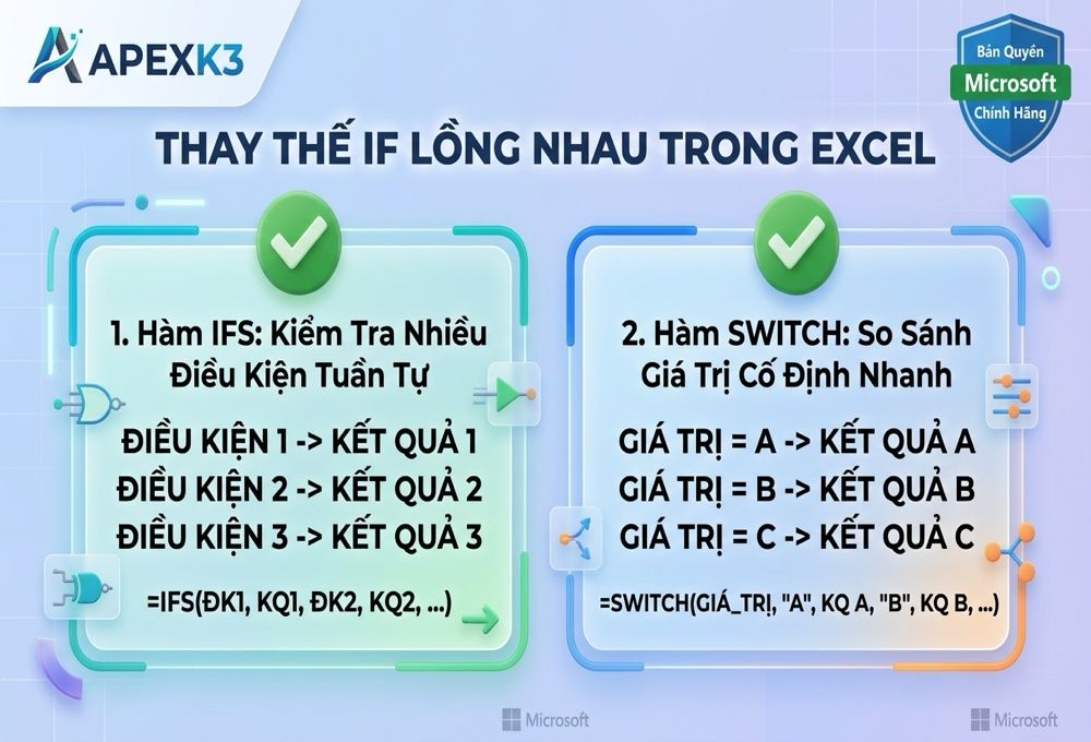 Hàm IFS Và SWITCH: Thay Thế IF Lồng Nhau Trong Excel - Hướng dẫn chi tiết 2