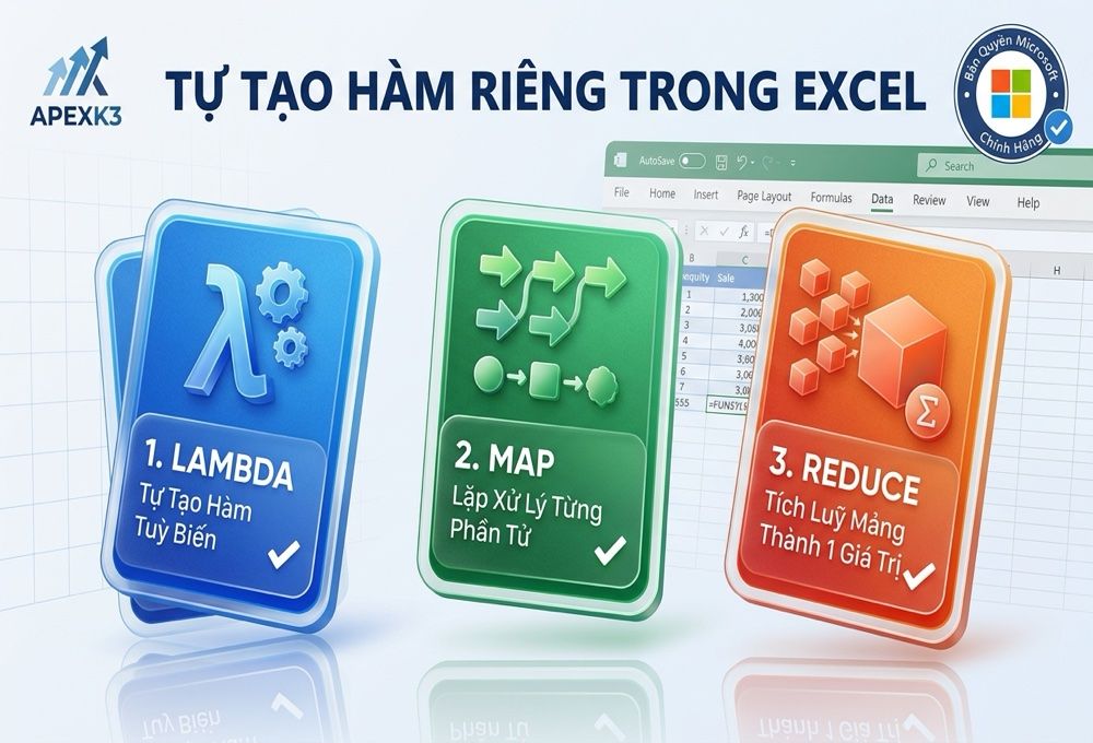 Hàm LAMBDA, MAP, REDUCE: Tự Tạo Hàm Riêng Trong Excel - Hướng dẫn chi tiết 2