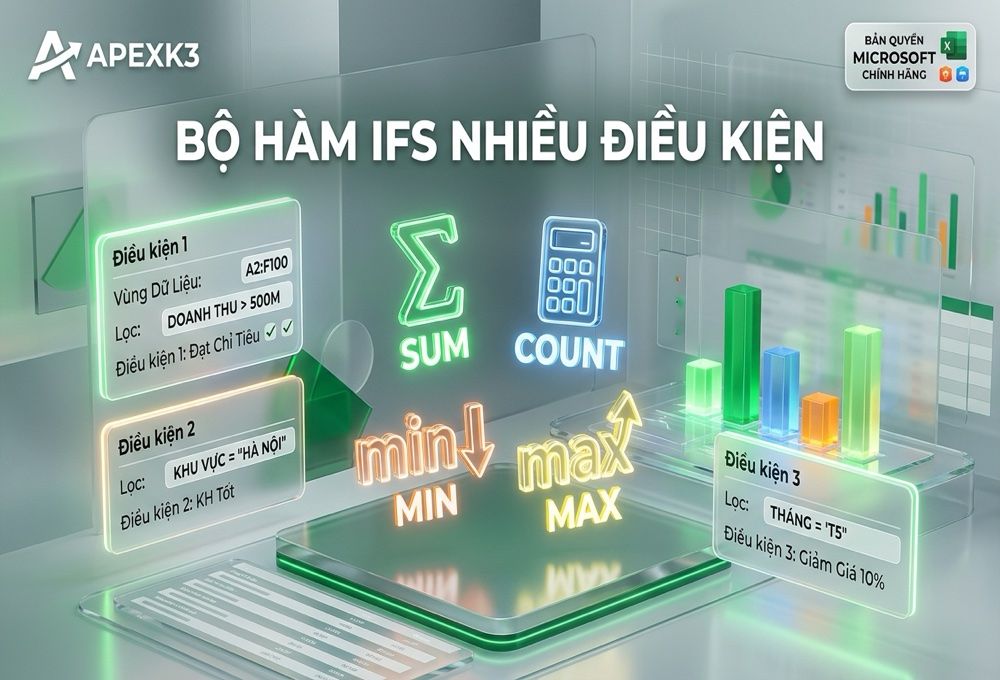 Hàm SUMIFS, COUNTIFS, MINIFS, MAXIFS Nhiều Điều Kiện - Hướng dẫn chi tiết 1