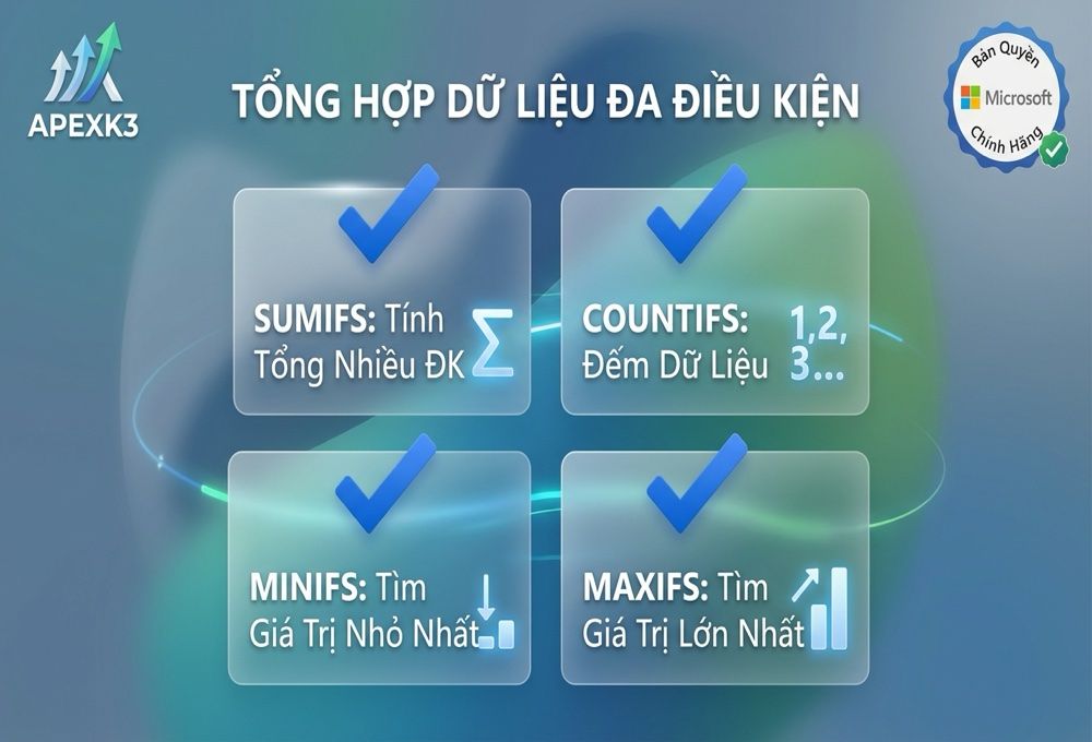 Hàm SUMIFS, COUNTIFS, MINIFS, MAXIFS Nhiều Điều Kiện - Hướng dẫn chi tiết 2