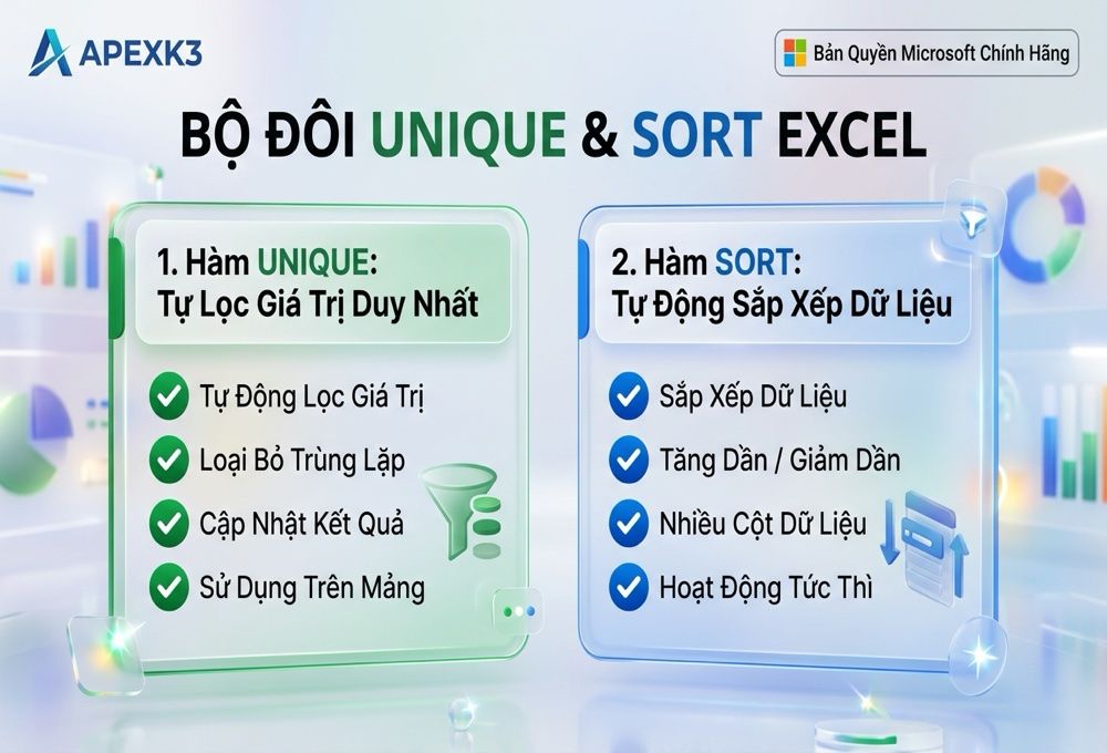 Hàm UNIQUE, SORT Và SORTBY Trong Excel: Lọc Trùng Và Sắp Xếp - Hướng dẫn chi tiết 2