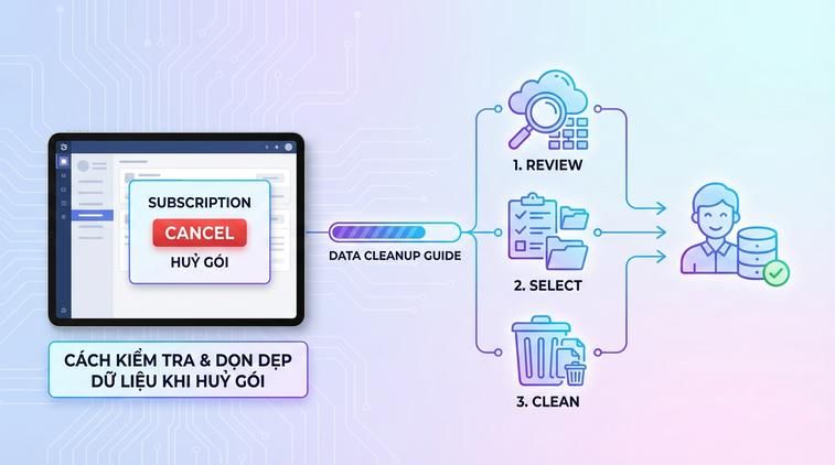Cách kiểm tra và dọn dẹp dữ liệu khi huỷ gói