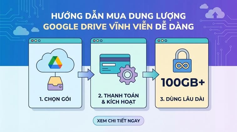 Hướng dẫn mua dung lượng Google Drive vĩnh viễn dễ dàng