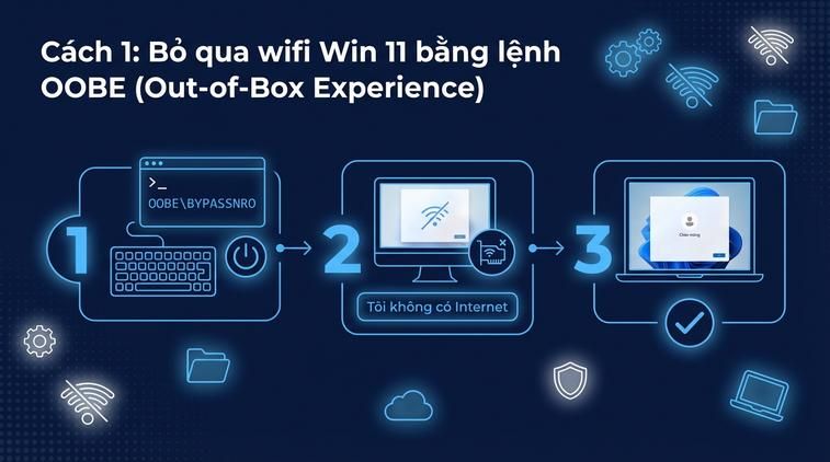 Cách 1: Bỏ qua wifi Win 11 bằng lệnh OOBE (Out-of-Box Experience)