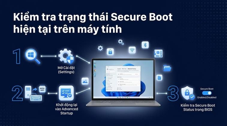 Kiểm tra trạng thái Secure Boot hiện tại trên máy tính