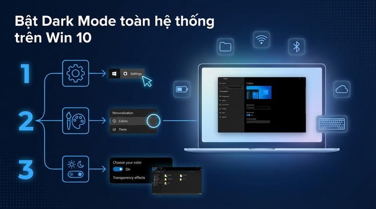 Bật Dark Mode toàn hệ thống trên Win 10