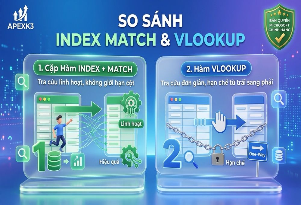INDEX MATCH Và VLOOKUP: Cách Dùng Và Sửa Lỗi #N/A - Hướng dẫn chi tiết 2