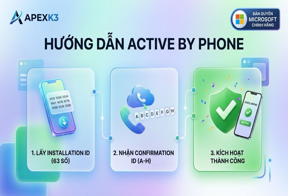 Kích Hoạt Office Qua Web Self-Service Và Active By Phone - Hướng dẫn chi tiết 2