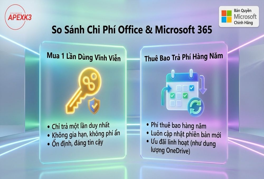 Nên Mua Office Vĩnh Viễn Hay Microsoft 365? So Sánh Chi Phí - Hướng dẫn chi tiết 2