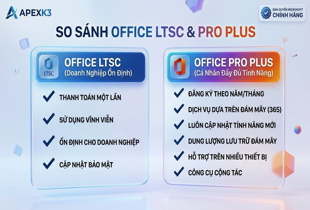 Office LTSC Là Gì Và Khác Gì Bản Office Thông Thường? - Hướng dẫn chi tiết 2