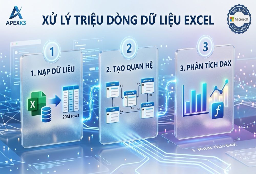 Power Pivot Và Data Model Trong Excel: Phân Tích Dữ Liệu Lớn - Hướng dẫn chi tiết 2