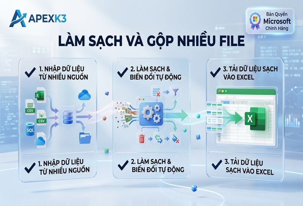 Power Query Trong Excel: Làm Sạch Và Gộp Nhiều File - Hướng dẫn chi tiết 2
