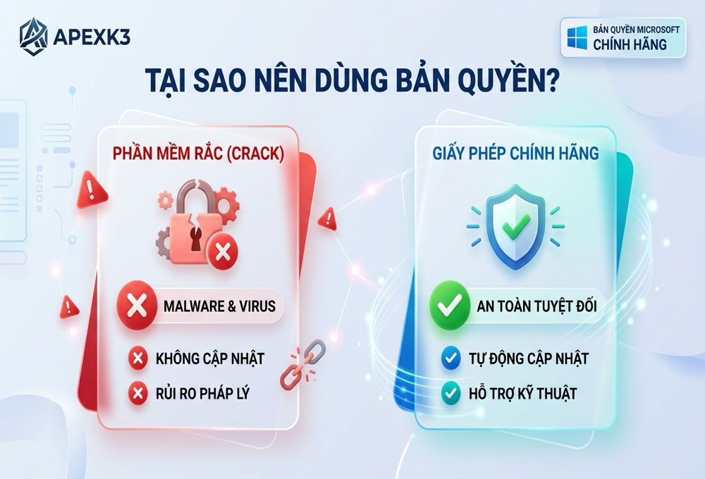 Rủi Ro Khi Dùng KMSAuto Và Tool Crack Office Có Thật Không? - Hướng dẫn chi tiết 2