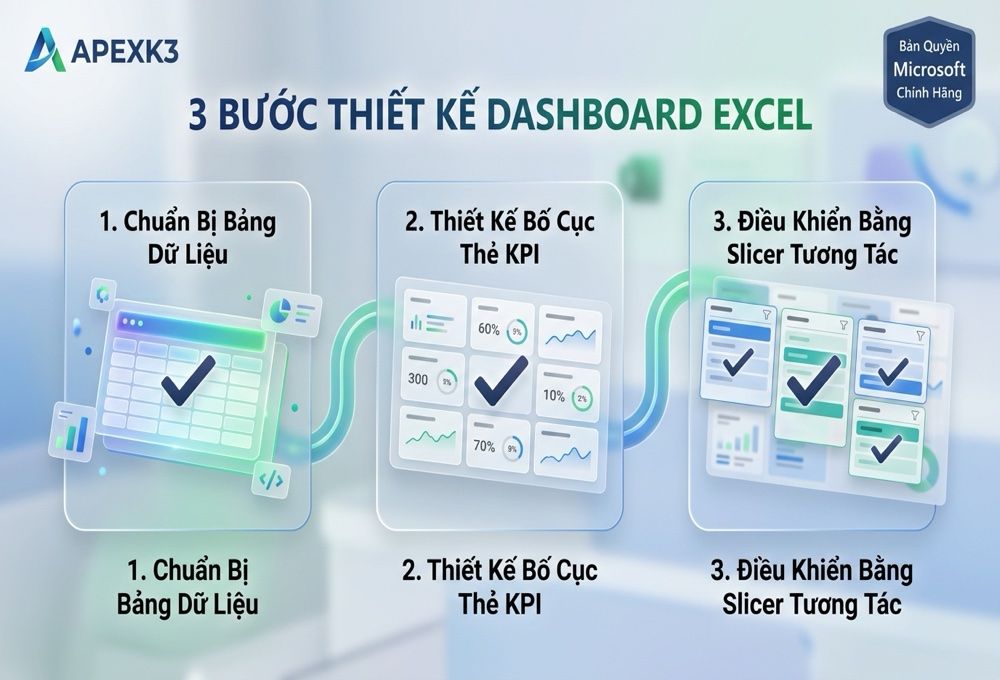 Tạo Dashboard Excel Và Định Dạng Có Điều Kiện Nâng Cao - Hướng dẫn chi tiết 2