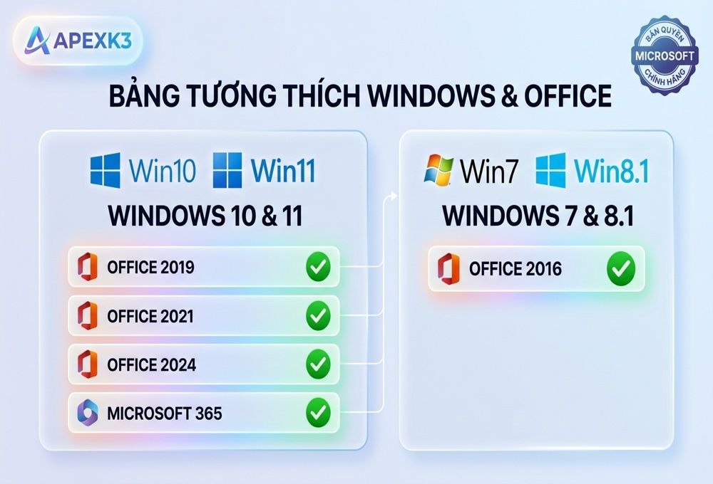 Windows Nào Cài Office Nào? Bảng Tương Thích Đầy Đủ - Hướng dẫn chi tiết 2